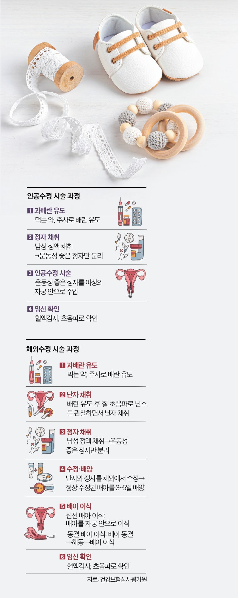 [Health&] 부부 맞춤형 난임 치료, 고대했던 아이 만난다