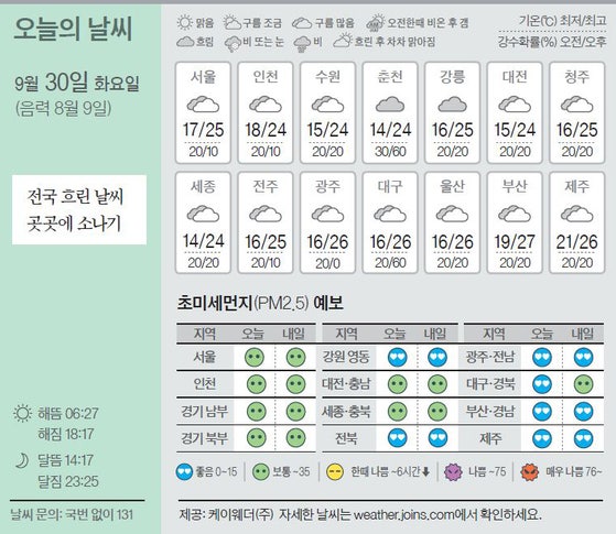 [오늘의 날씨] 9월 30일