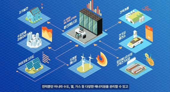 [국민을 위한 국민의 기업] AI 기반 차세대 전력망 혁신 이끌어