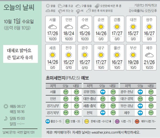 [오늘의 날씨] 10월 1일