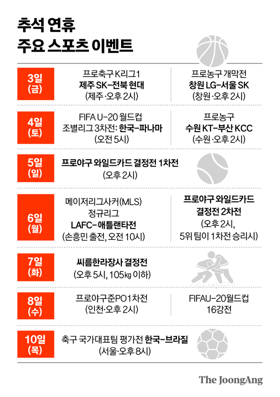 LA·서울 오가는 손흥민, 가을야구 포문 여는 삼성