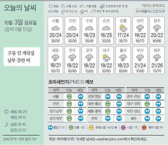 [오늘의 날씨] 10월 3일
