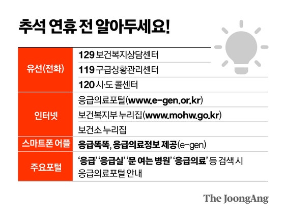 명절음식 먹다 ‘꾸르륵’…연휴 기간 몸 아프면 ‘응급똑똑’ 앱 켜세요