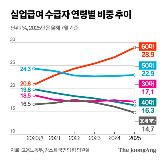 정근영 디자이너