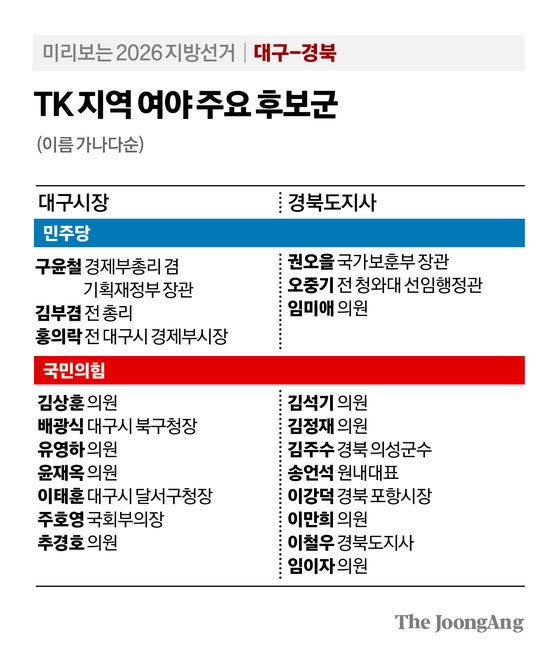 "TK 8전8승" 이변 없다는 국힘…"꼭 뚫는다" 전국 석권 나선 與 [미리보...