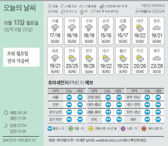 [오늘의 날씨] 10월 13일