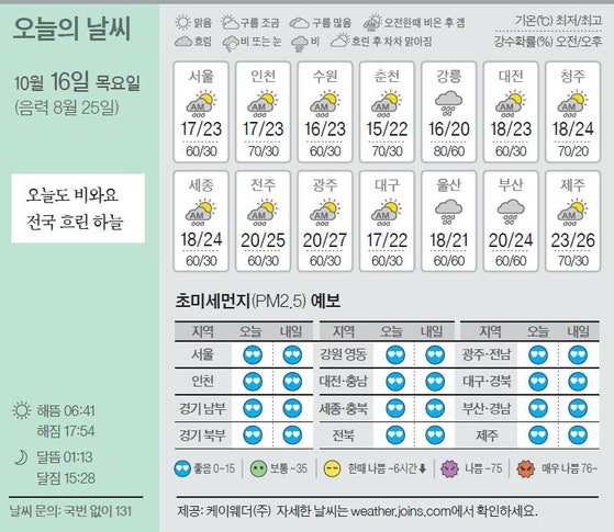 [오늘의 날씨] 10월 16일