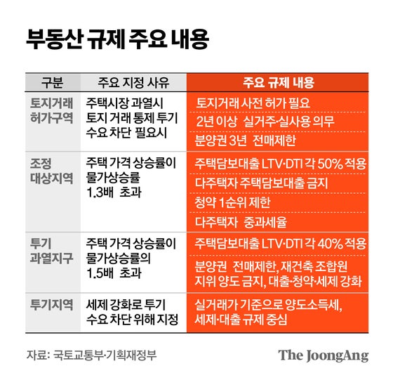 어제까지 주담대 신청 마쳤다면? 기존 기준대로 대출 가능
