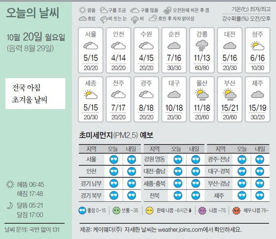 [오늘의 날씨] 10월 20일