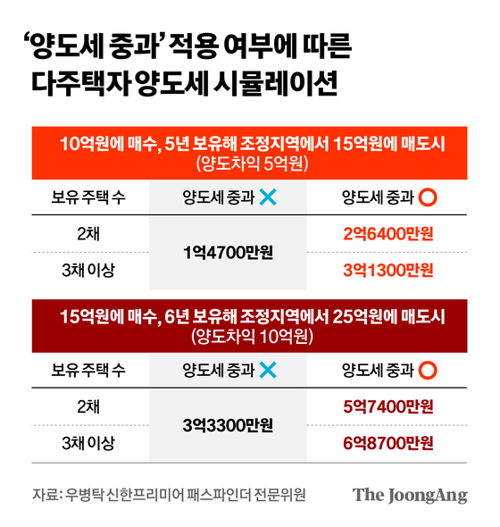 차준홍 기자