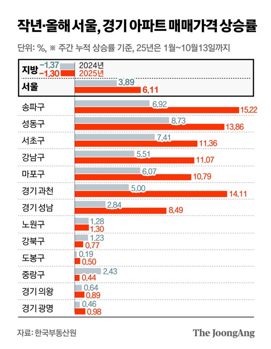 청약도 대출규제…“아이 넷에 무주택 12년, 현금 없어 포기”