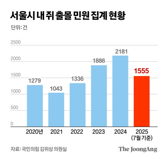 서울 한복판 난데없는 '쥐 전쟁'…지하 그놈들이 올라온 이유