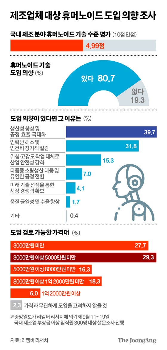 추격자 신세 된 K휴머노이드, 추월 기회는 제조업에 있다 [실험실 밖 휴머노이드]