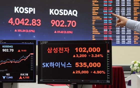 코스피 사상 첫 4000 돌파