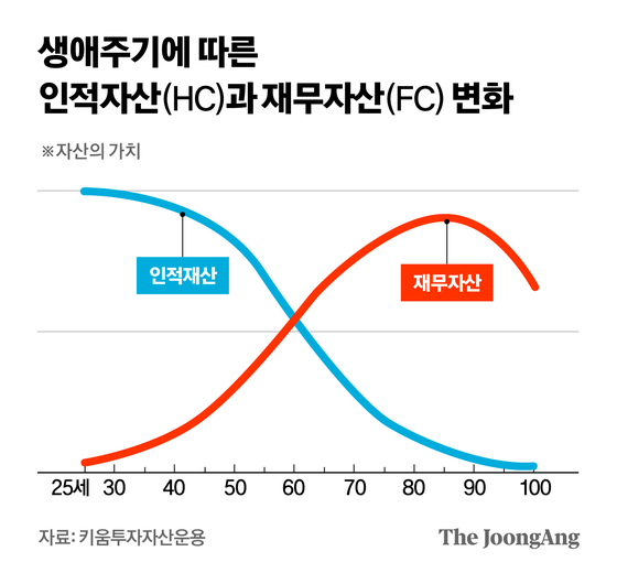 정근영 디자이너