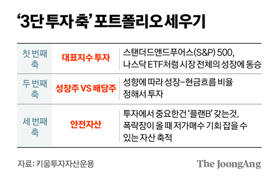 정근영 디자이너