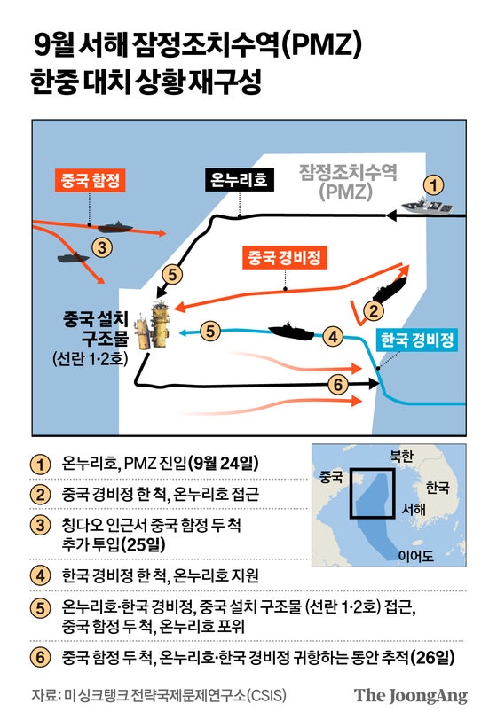 한·중, 또 서해구조물 대치…온누리호 포위·추적 당했다