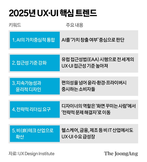 '슬그머니' 못하면 '에구머니'…카톡 '쉰스타그램'이 놓친 것