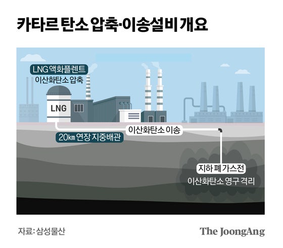 삼성물산의 ‘카타르’시스