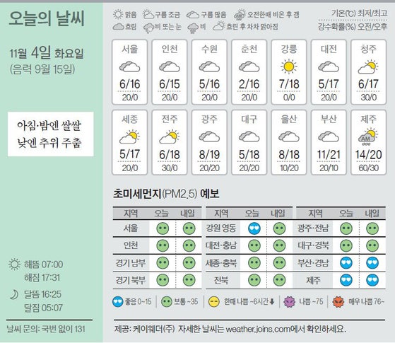 [오늘의 날씨] 11월 4일