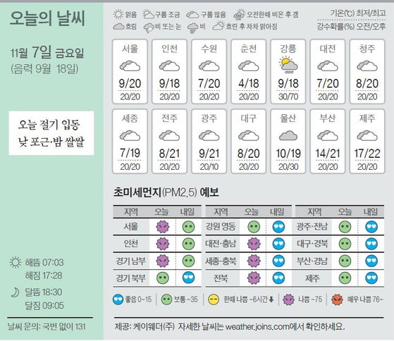 [오늘의 날씨] 11월 7일