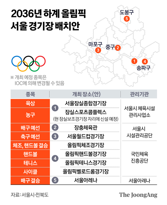 2036년 하계 올림픽 서울 경기장 배치안. 그래픽=정근영 디자이너