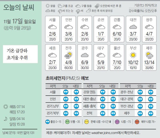 [오늘의 날씨] 11월 17일