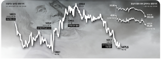 グラフィック=南米が記者