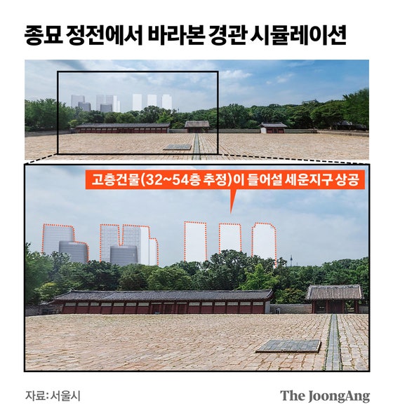 주민투표로 개발 택한 獨드레스덴 "한국도 자체 기준 세워야" [종묘 앞 개발 갈림길]