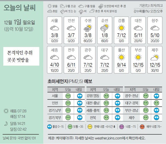 [오늘의 날씨] 12월 1일