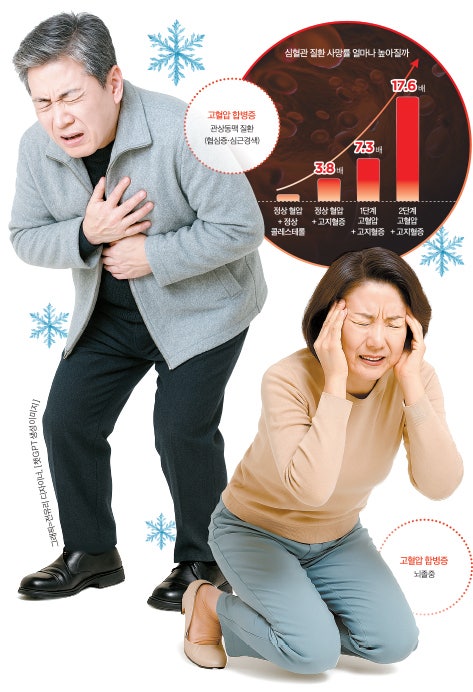 찬바람 불면 혈관도 얼어 붙는다…운동하려면 '이 종목' 피해야 [Health&]