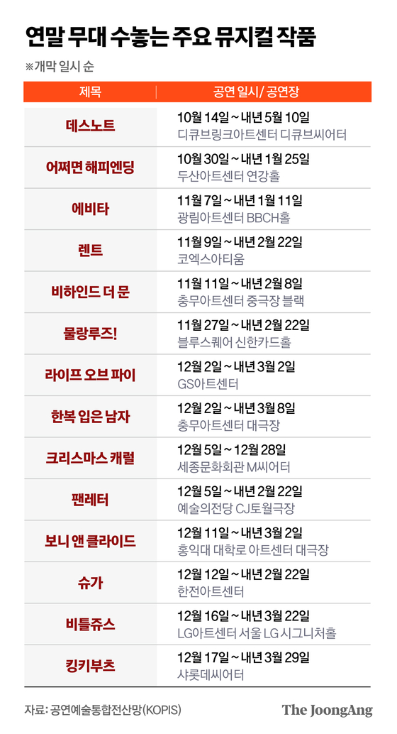 정근영 디자이너