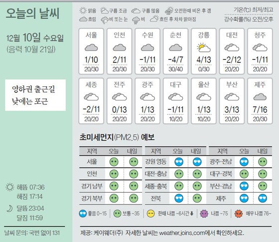 [오늘의 날씨] 12월 10일