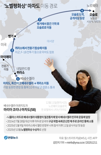 마리아 코리나 마차도의 베네수엘라 탈출 과정을 보여주는 지도.연합뉴스