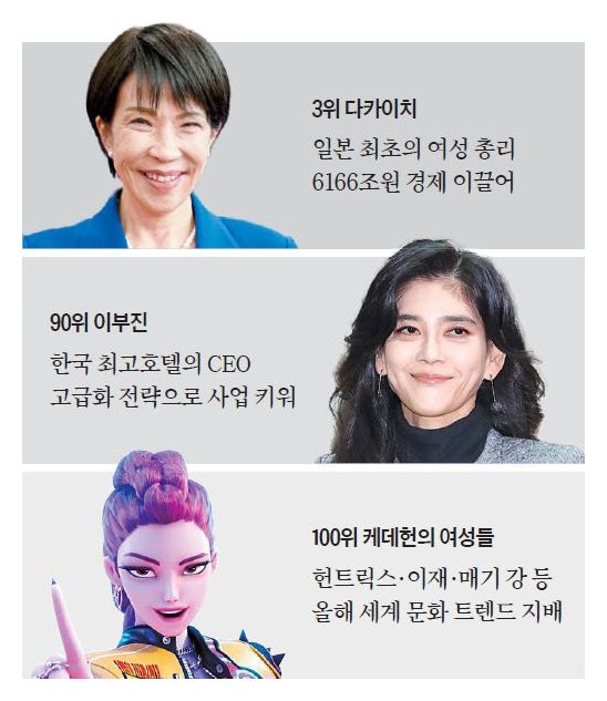 2025 그녀들의 해였다