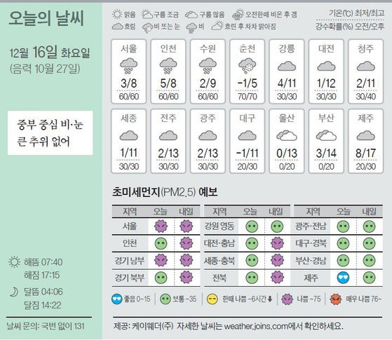 [오늘의 날씨] 12월 16일