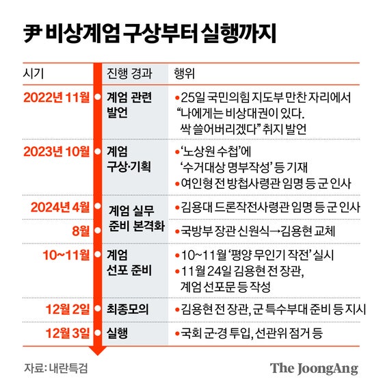 “김건희, 너 때문에 다 망쳤다며 계엄 때 윤에 분노”