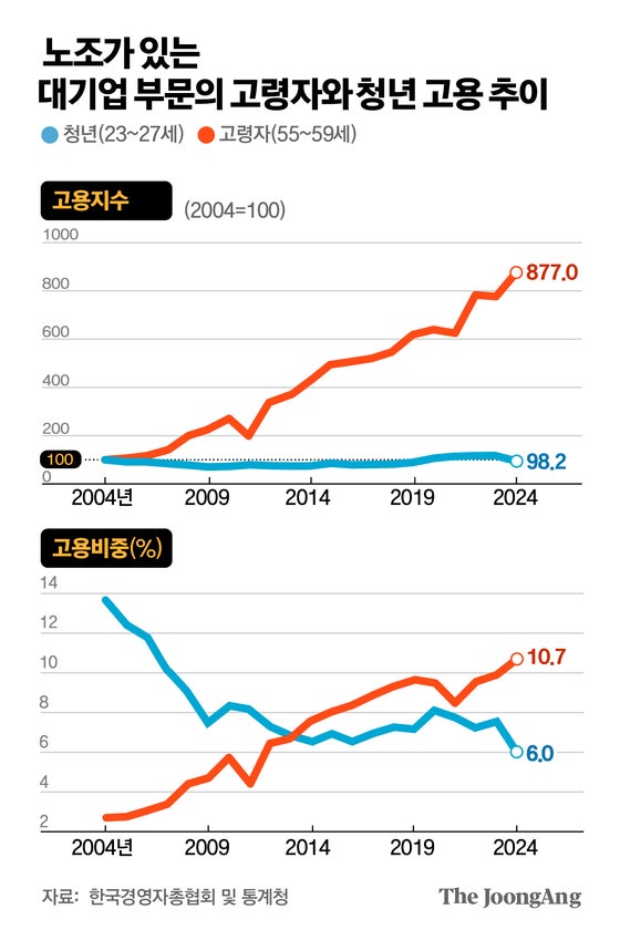 ‘깃발’ 대신 소개팅 택했다…MZ세대의 新노조 생존법