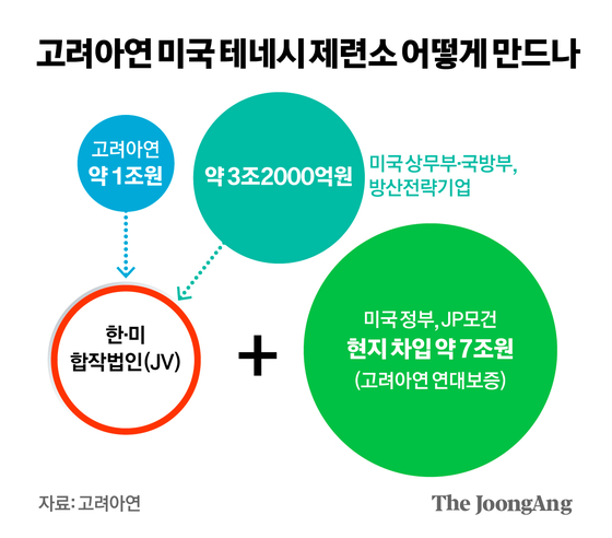 고려아연 미국 테네시 제련소 어떻게 만드나 그래픽 이미지.[자료제공=고려아연]
