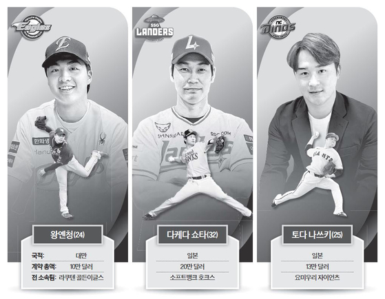 칼날 제구…사무라이 투수 몰려온다