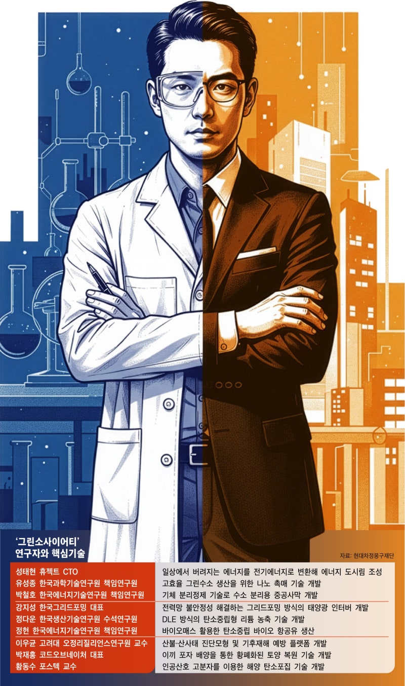 [더버터] ‘연구자’를 ‘창업가’로 … 기후테크, 산업이 되다