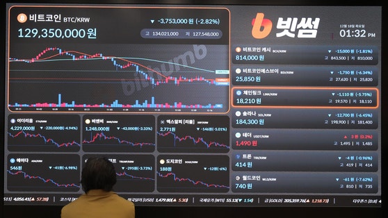 ‘고래’가 코인 뱉었다…“1만달러 추락” 말 나온 비트코인