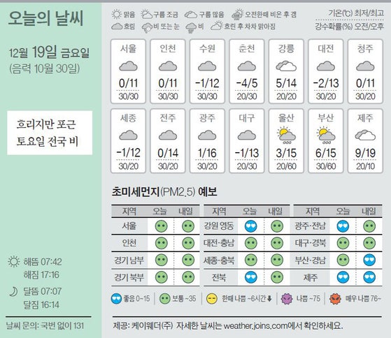 [오늘의 날씨] 12월 19일