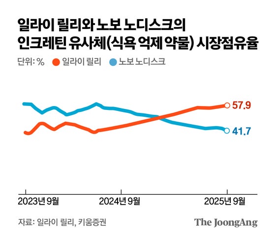 AI 날개 단 기업 판돈 키운다…10년 쥔 엔비디아 판 돈으로