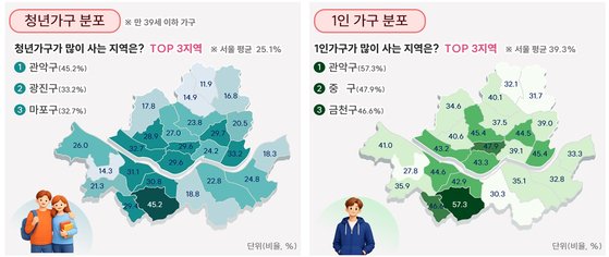 서울시 자치구별 청년가구와 1인가구 분포.[그래픽 서울시]