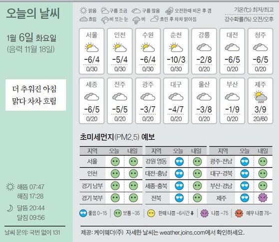 [오늘의 날씨] 1월 6일
