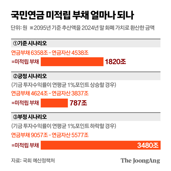 Reporter Kim Joo-won