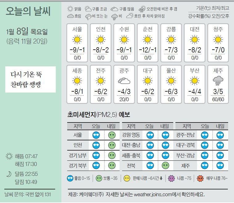 [오늘의 날씨] 1월 8일