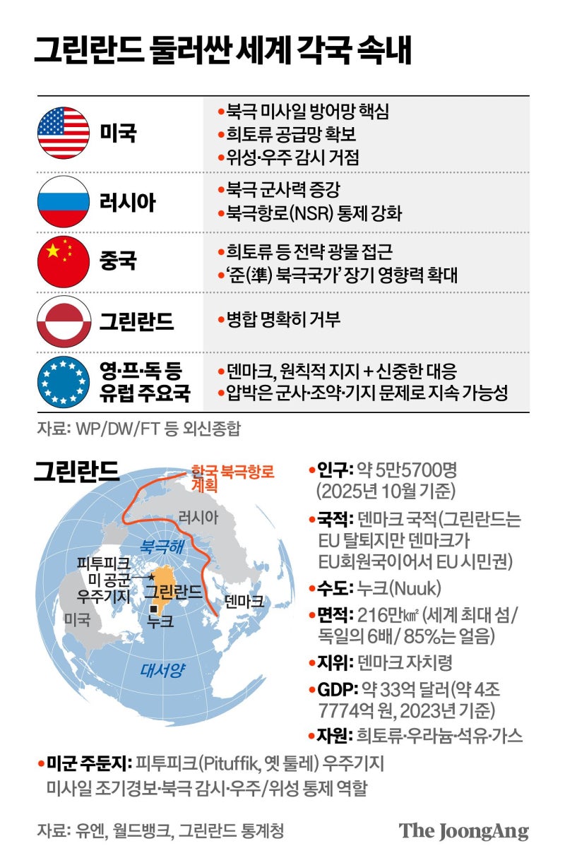 "그린란드 점령할 수 있다"…트럼프 영토 야욕, 우방도 치나