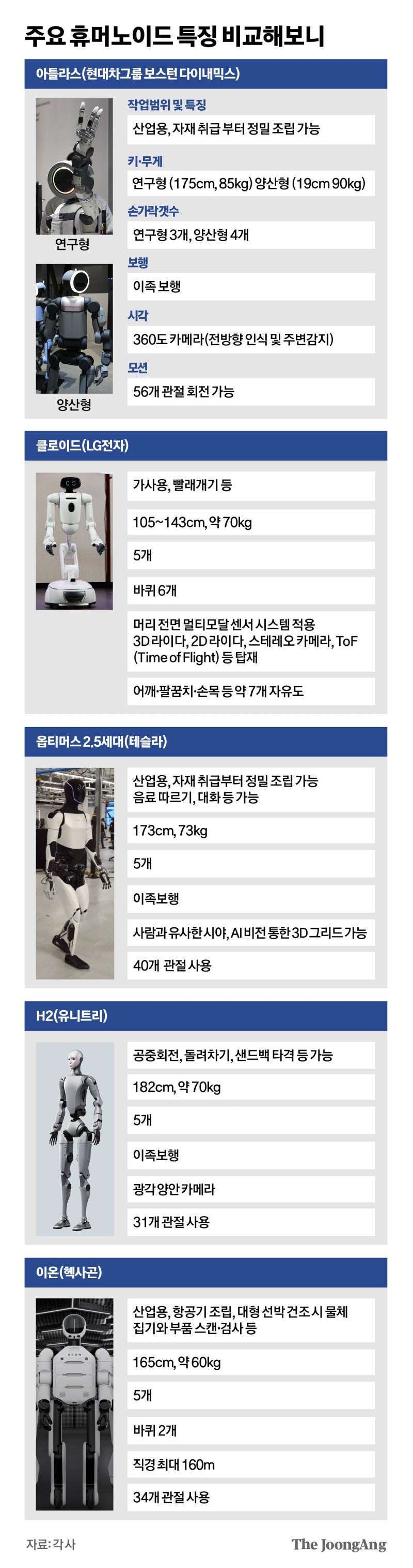 옵티머스·클로이드 5개인데…아틀라스 네 손가락인 이유